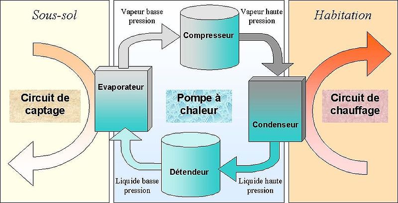 pompe a chaleur géothermique